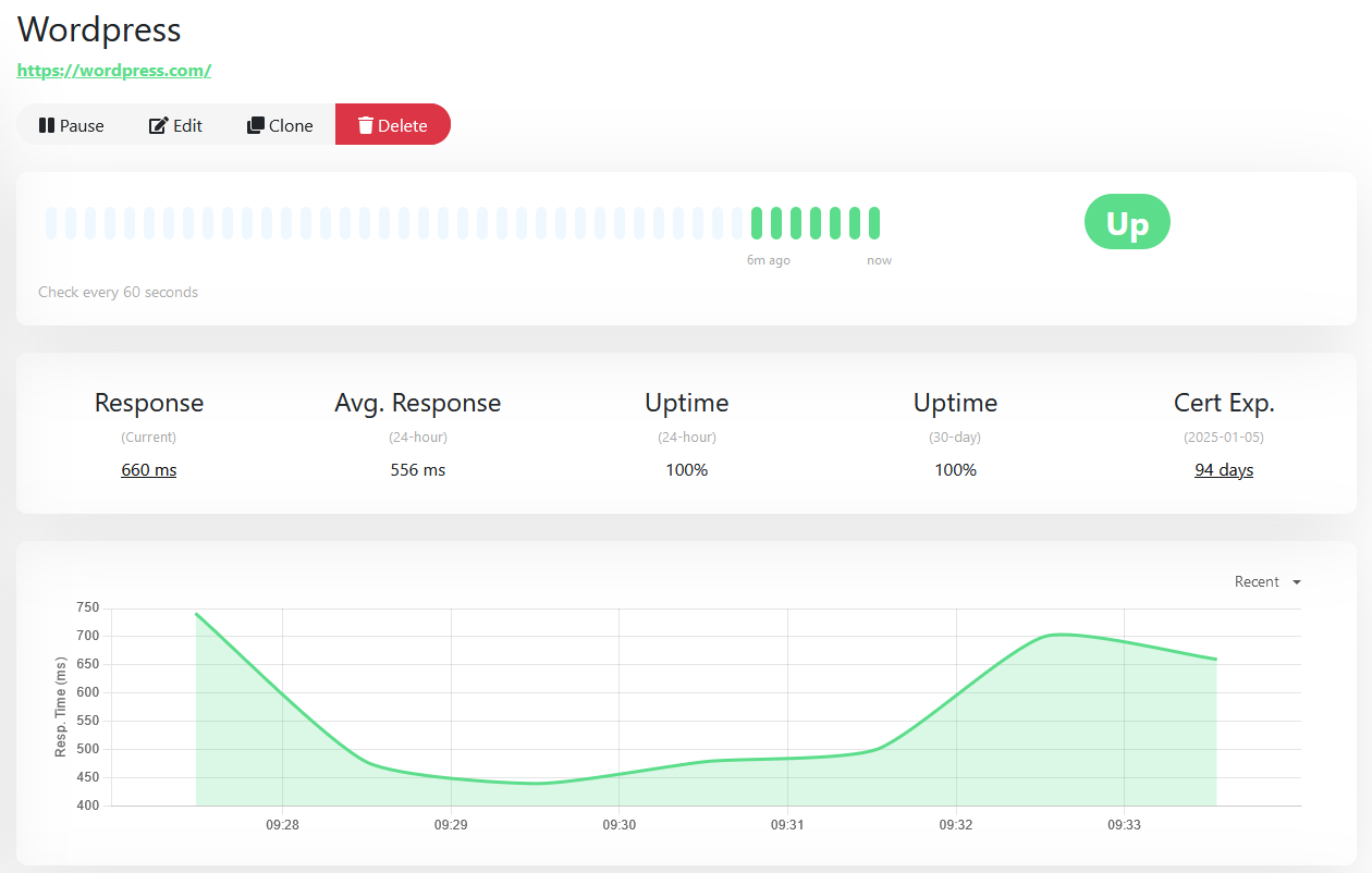 UpTime Kuma to measure website uptime and response time - Wordpress Example